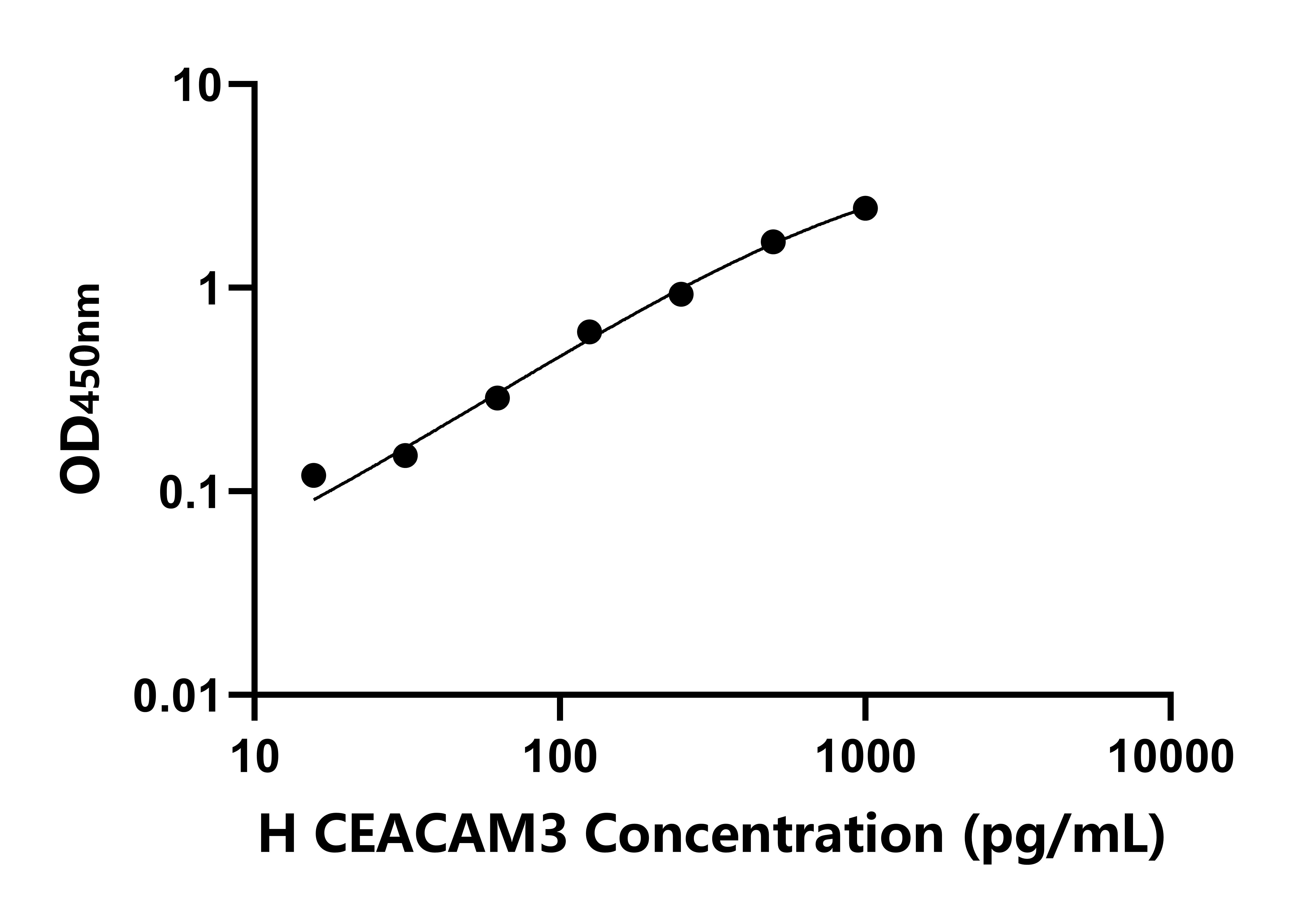 人癌胚抗原相關(guān)細胞粘附分子3(CEACAM3)檢測試劑盒主圖