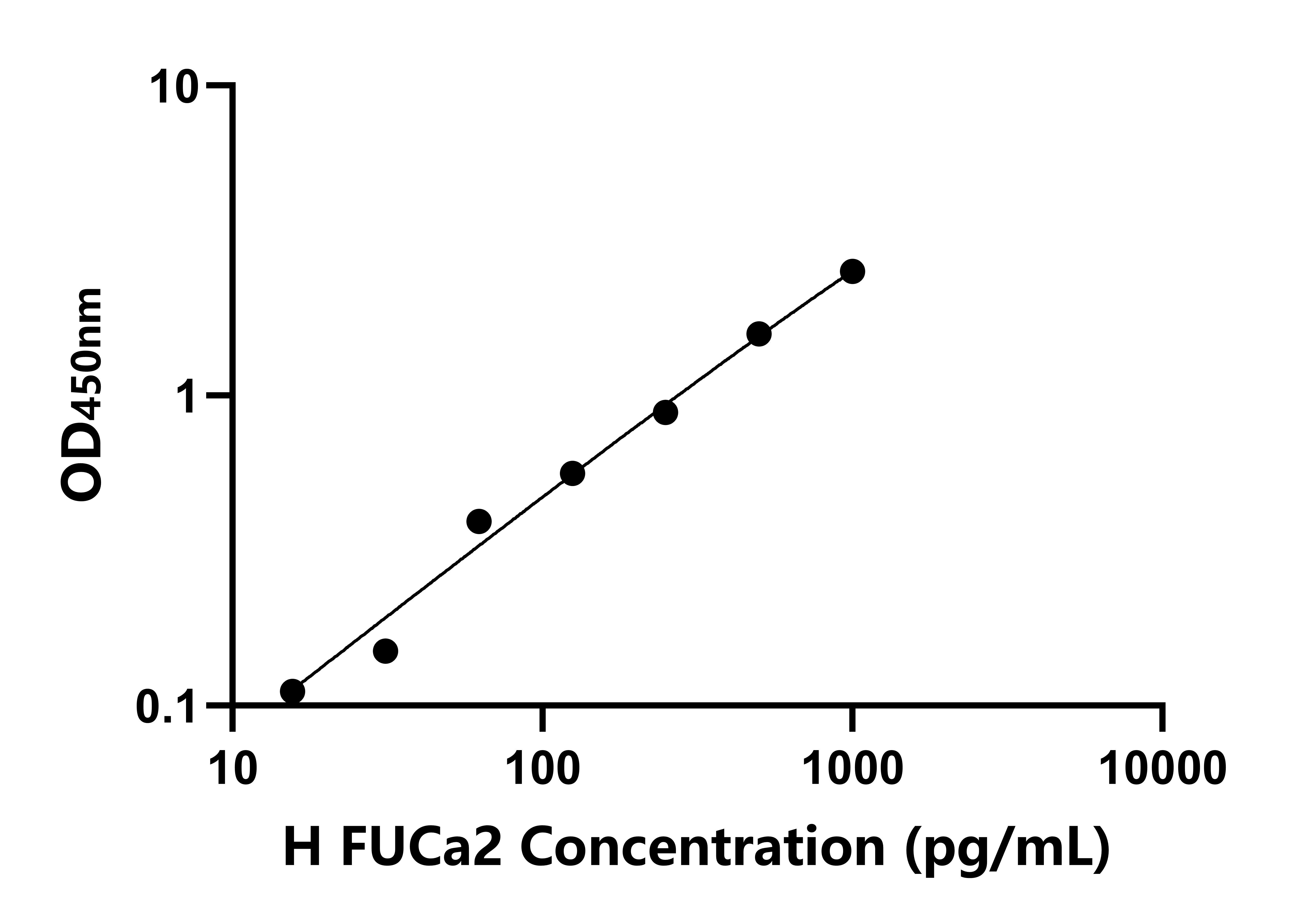 人巖藻糖苷酶&alpha;L2(FUCa2)檢測試劑盒主圖