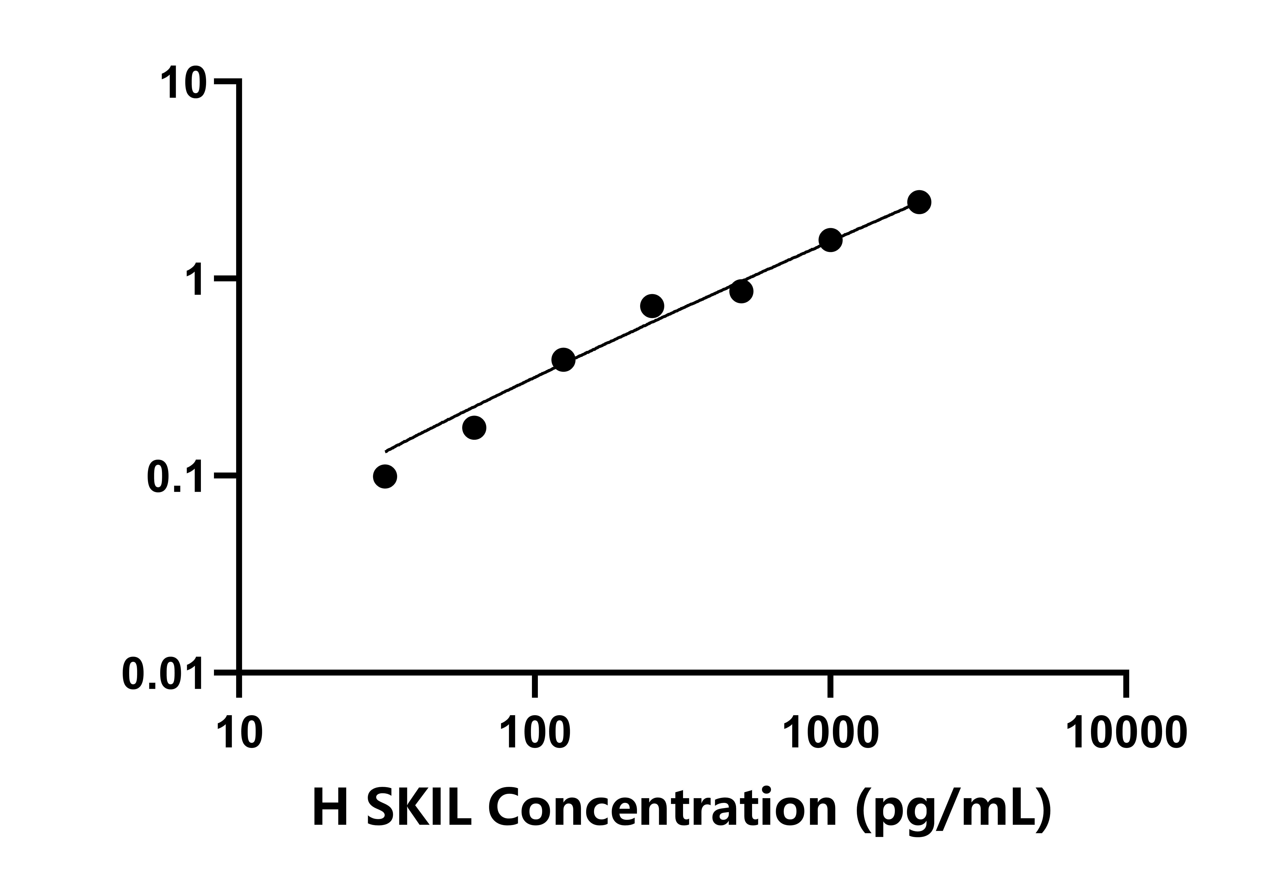 人SKI樣癌基因(SKIL)檢測試劑盒主圖