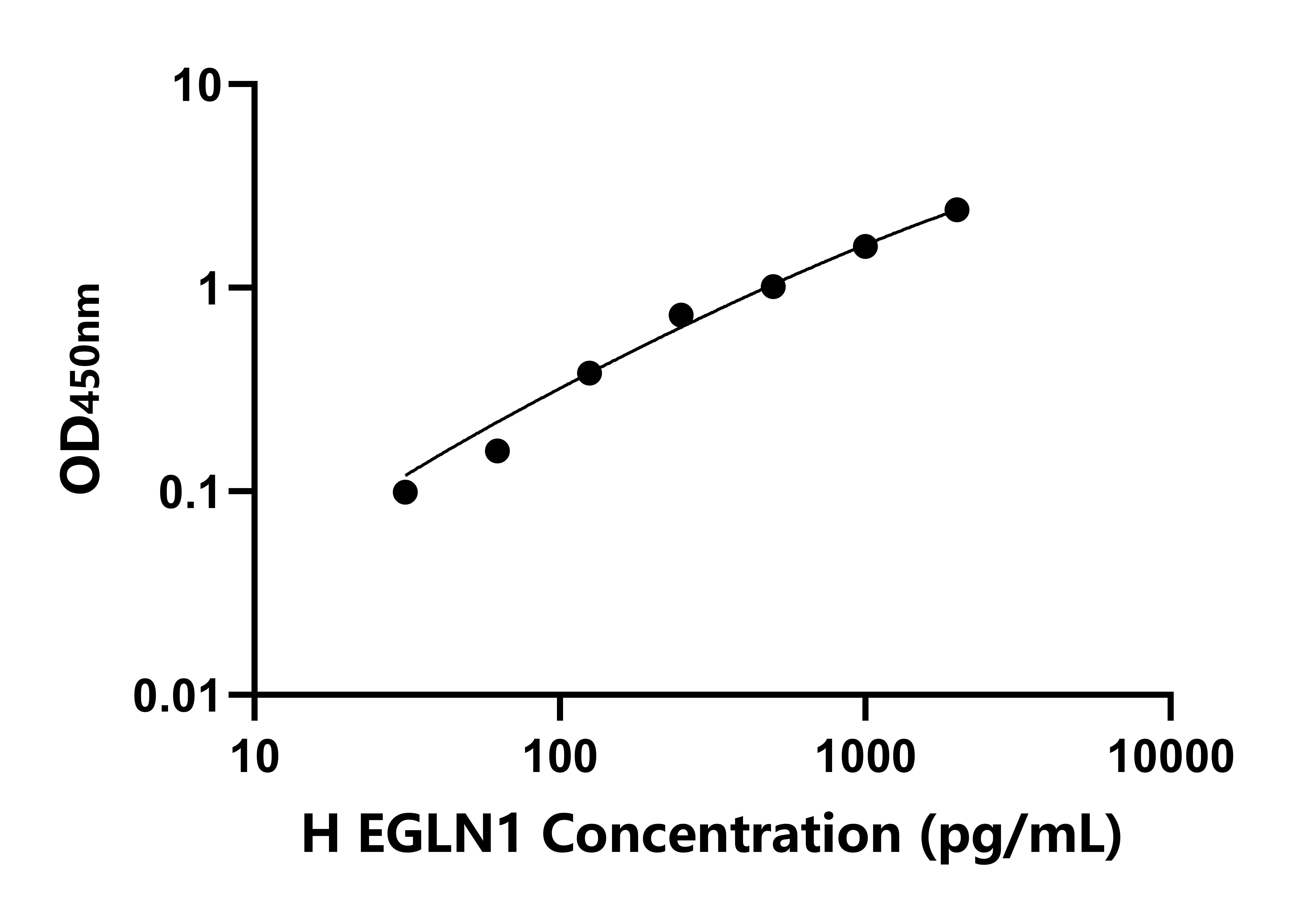 人Egl9同源物1(EGLN1)檢測試劑盒主圖