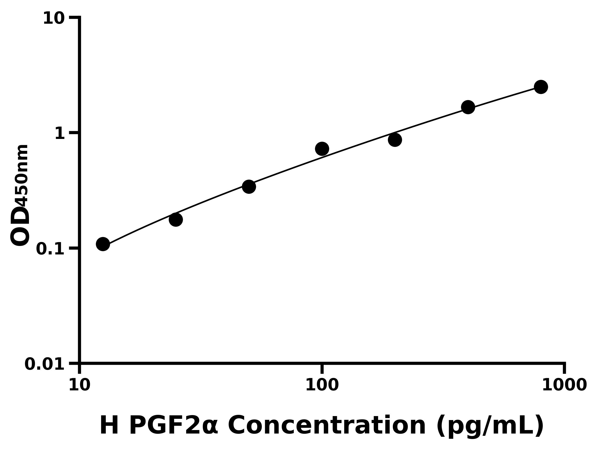 人前列腺素F2&alpha;(PGF2&alpha;)ELISA試劑盒主圖