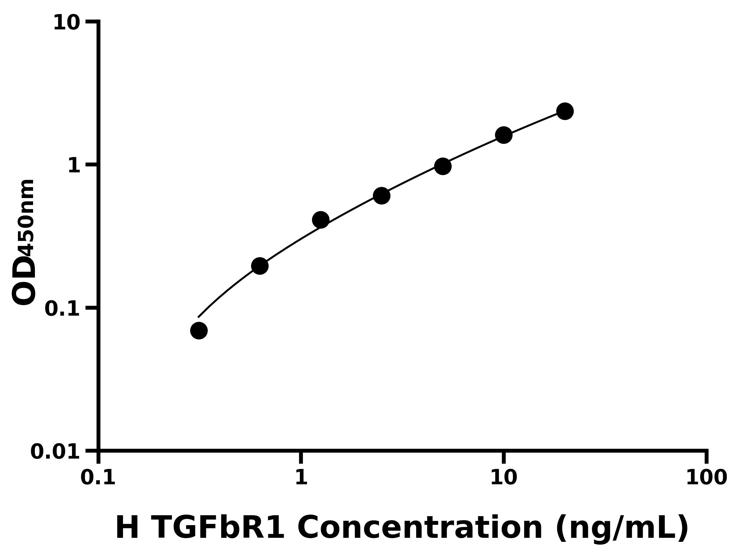 人轉(zhuǎn)化生長(zhǎng)因子&beta;受體Ⅰ(TGFbR1)ELISA試劑盒主圖