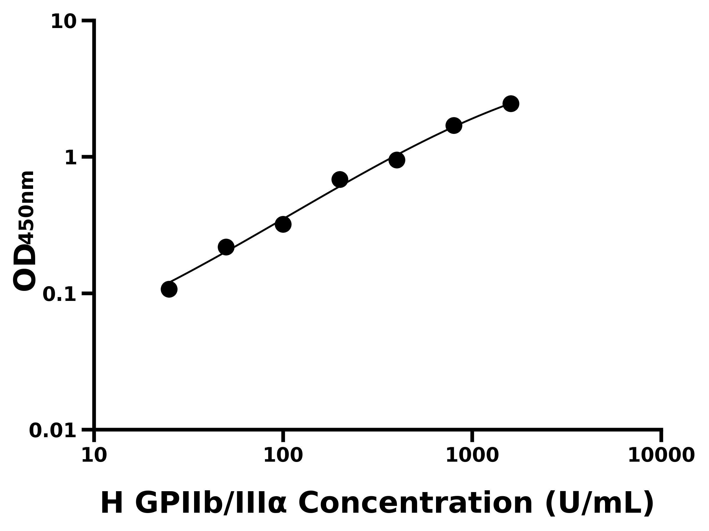 人血小板膜糖蛋白Ⅱb/Ⅲ&alpha;(GPIIb/III&alpha;)ELISA試劑盒主圖