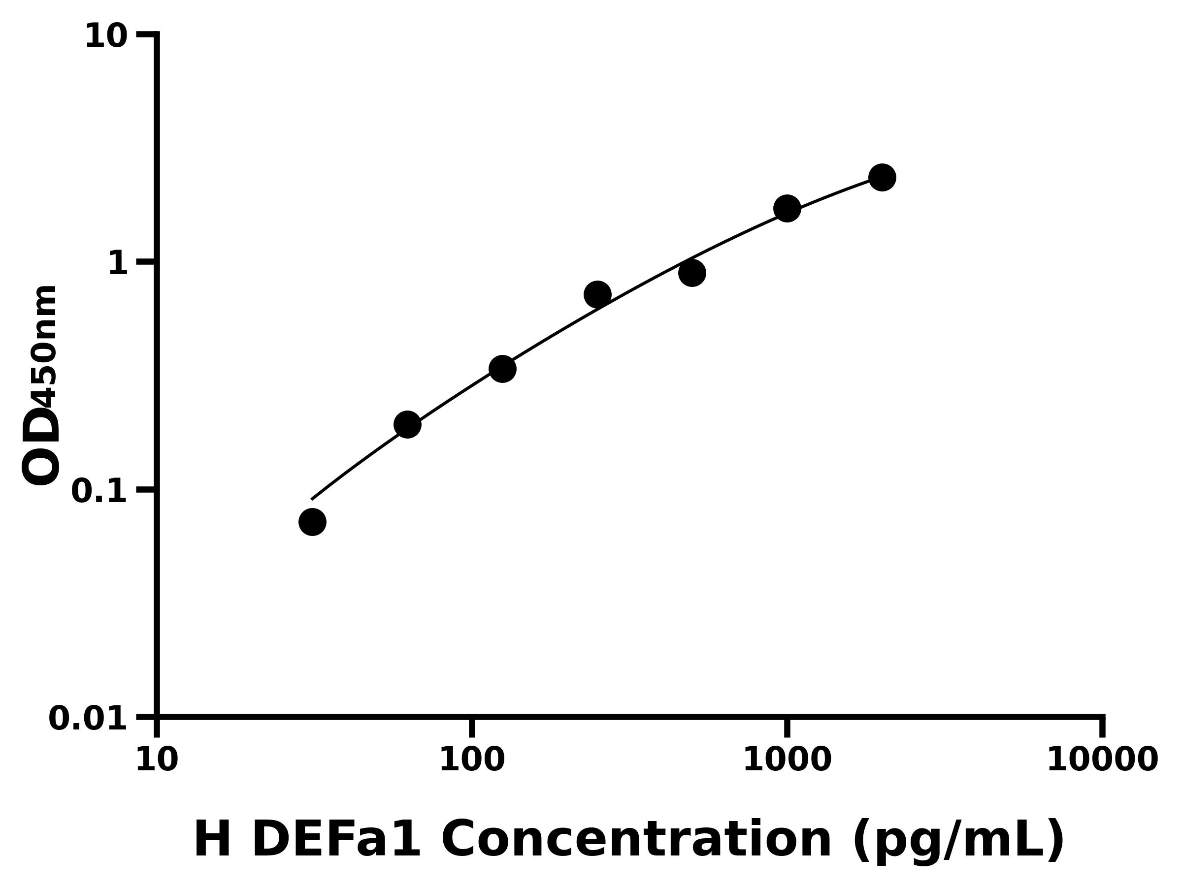 人防御素&alpha;1(DEFa1)ELISA試劑盒主圖