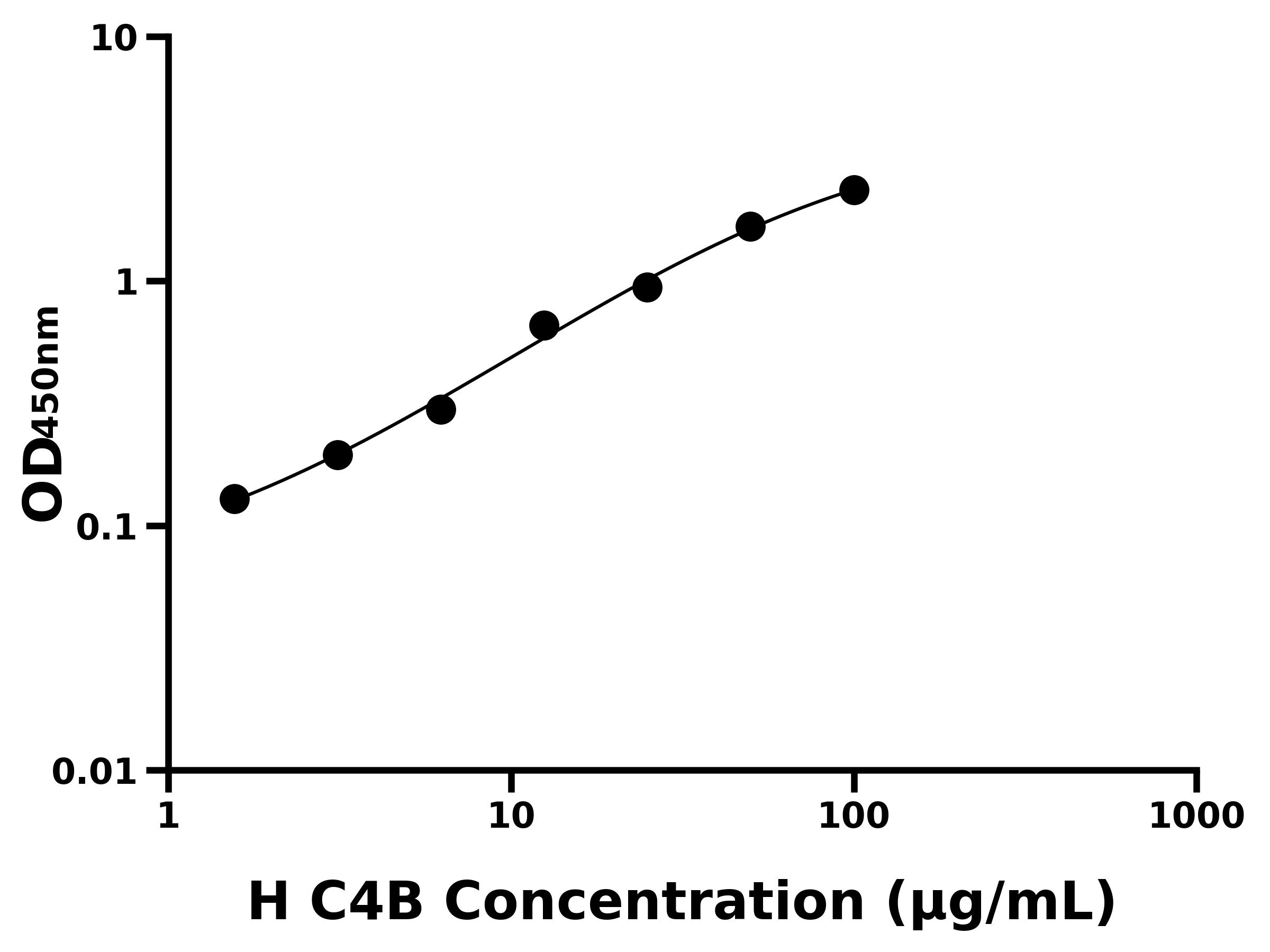 人補體4B(C4B)ELISA試劑盒主圖