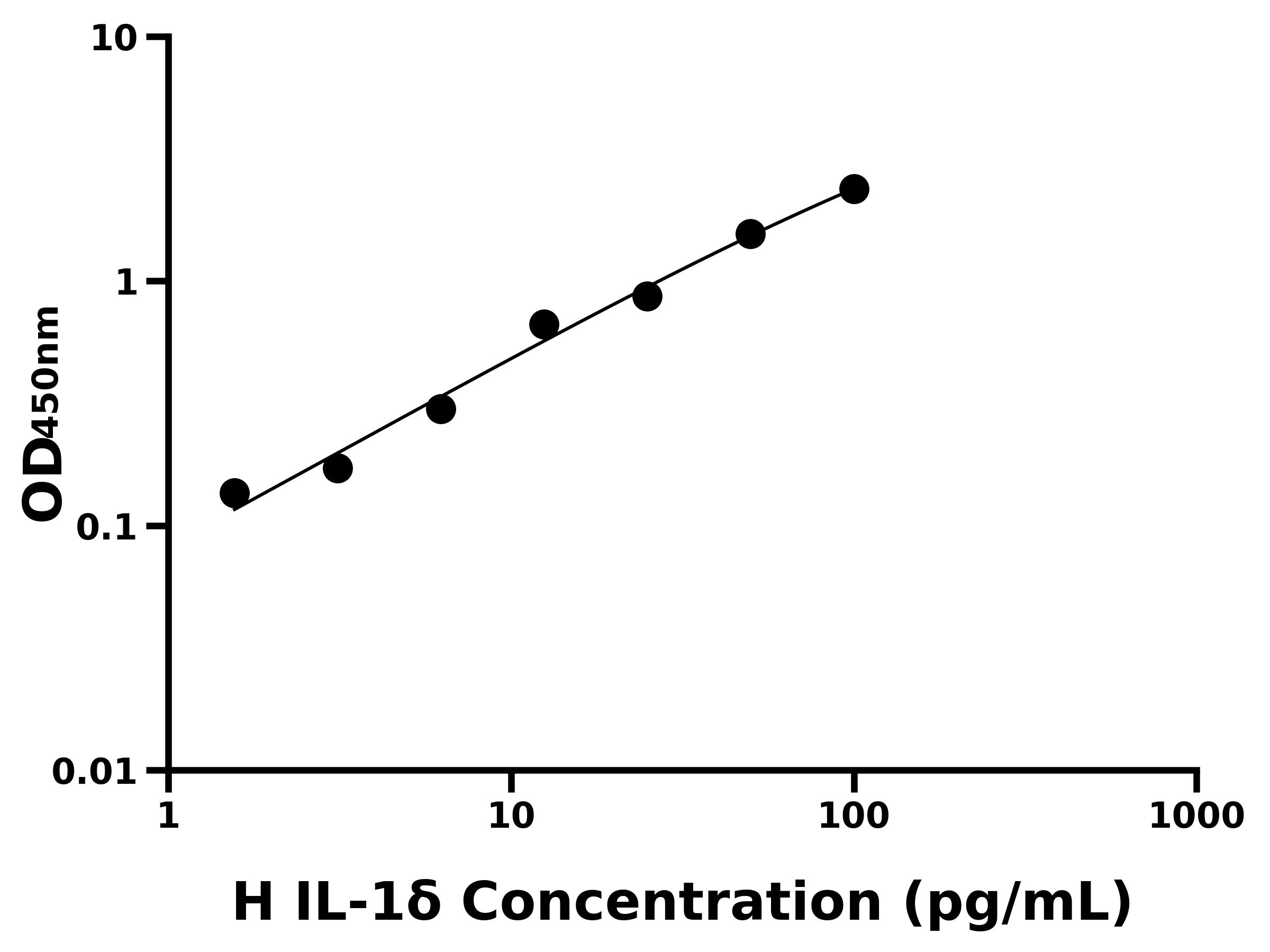 人白介素1&delta;(IL-1&delta;)ELISA試劑盒主圖