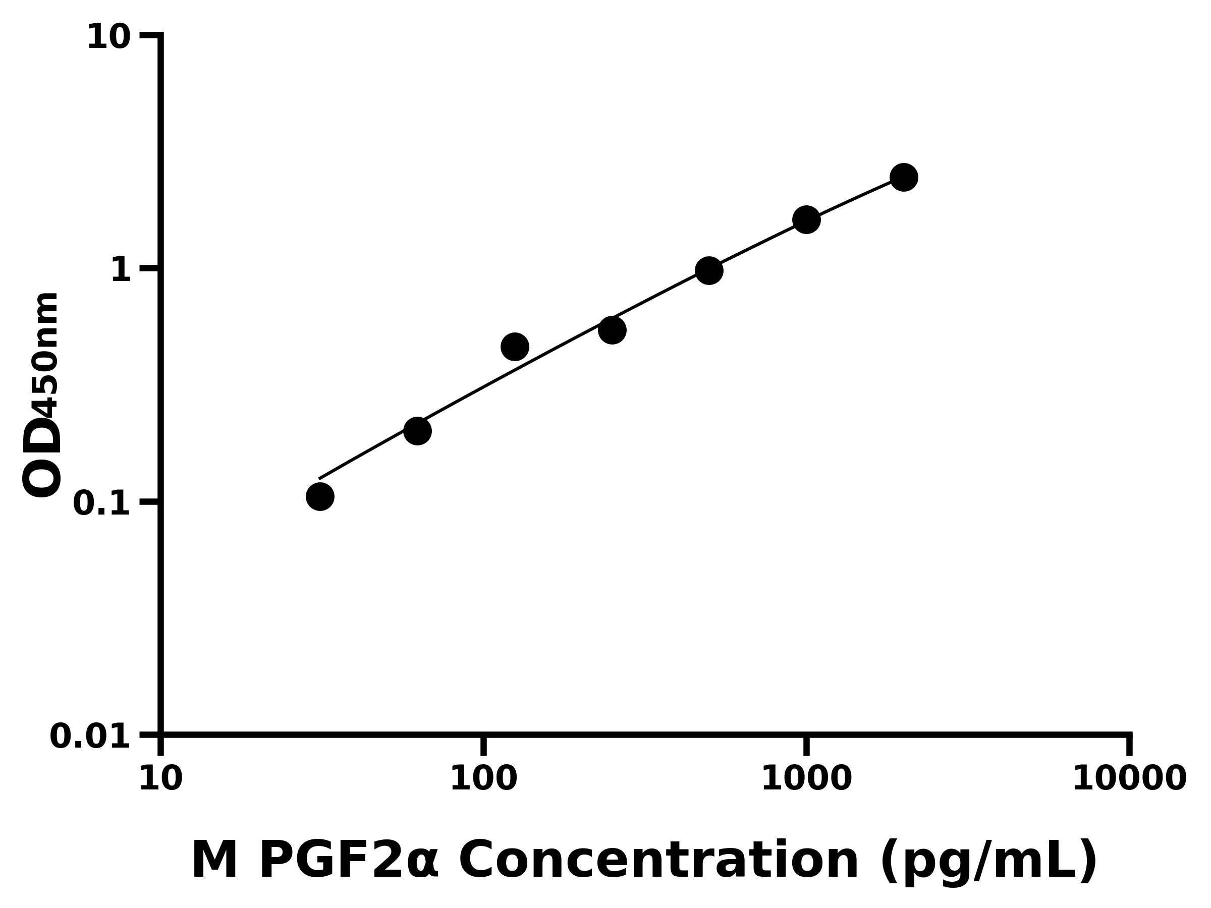 小鼠前列腺素F2&alpha;(PGF2&alpha;)ELISA試劑盒主圖
