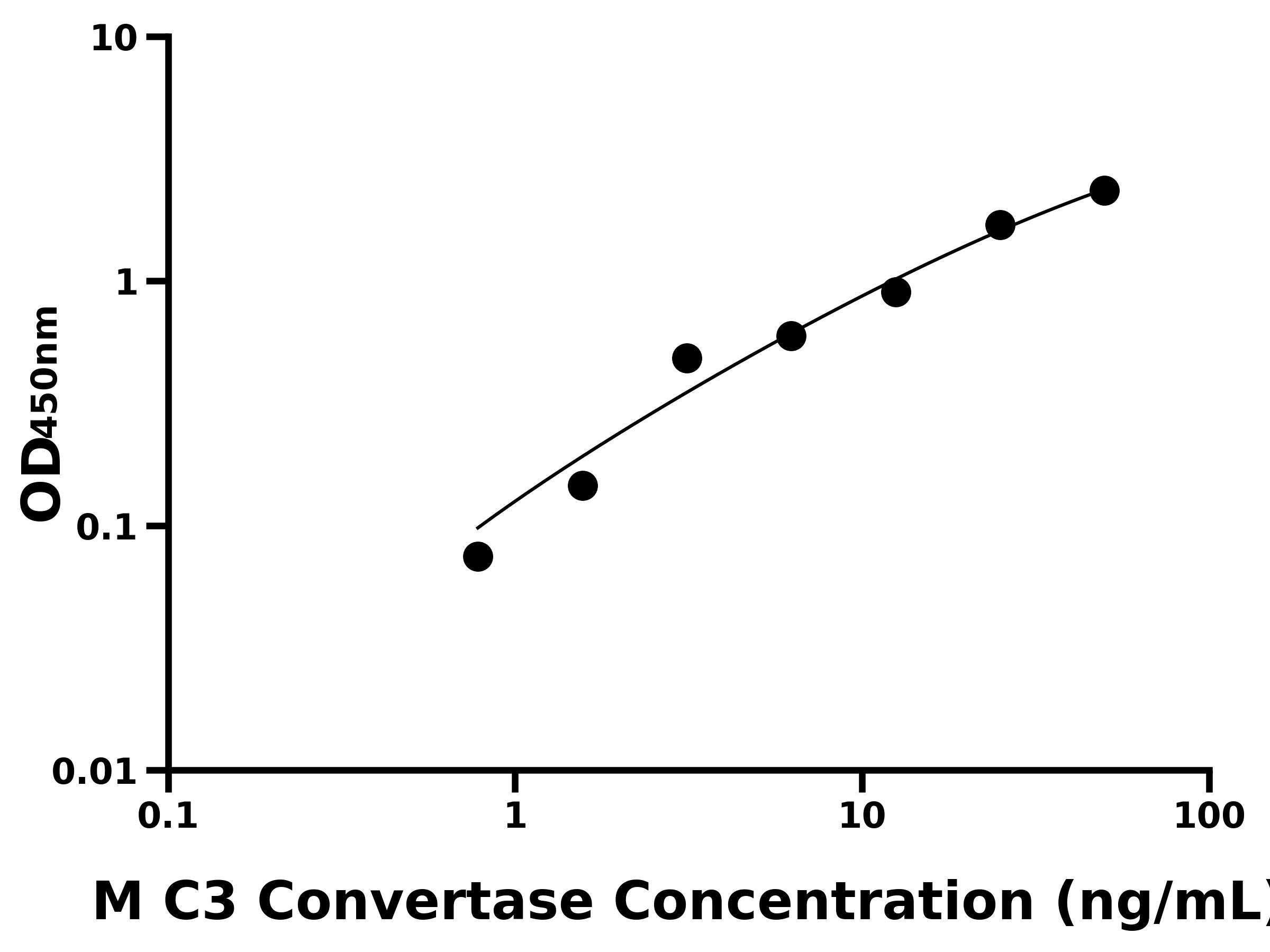 小鼠補體C3轉(zhuǎn)化酶(C3 Convertase)ELISA試劑盒主圖