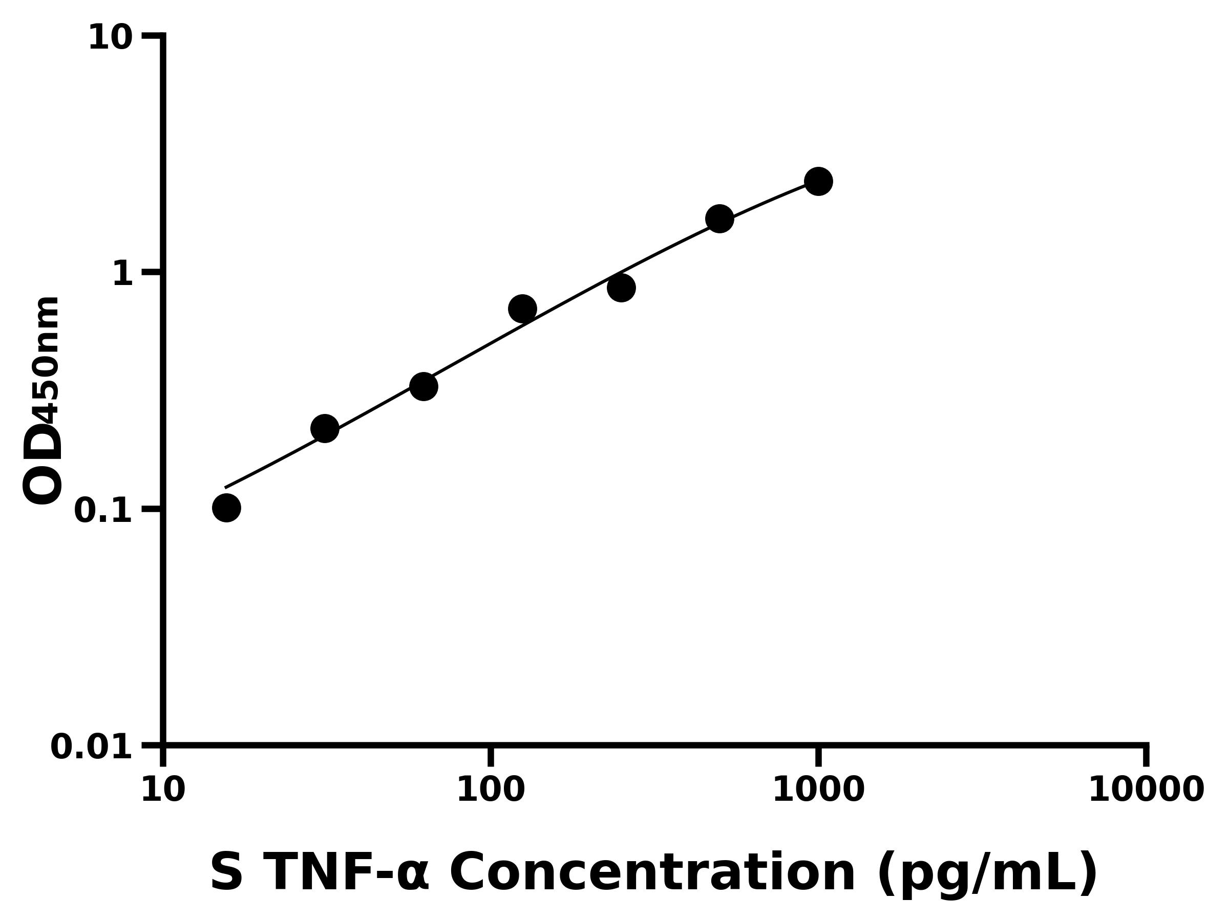 綿羊腫瘤壞死因子&alpha;(TNF-&alpha;)ELISA試劑盒主圖
